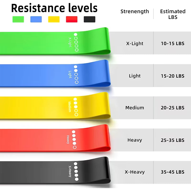 5 Diff Resistance Bands 