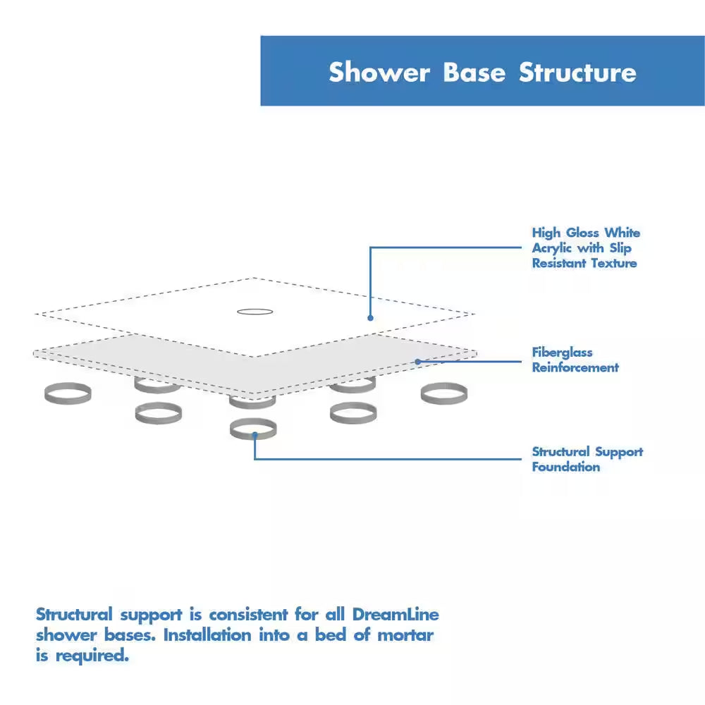 Single Threshold Shower Pan Base in White Center Drain with Back Walls